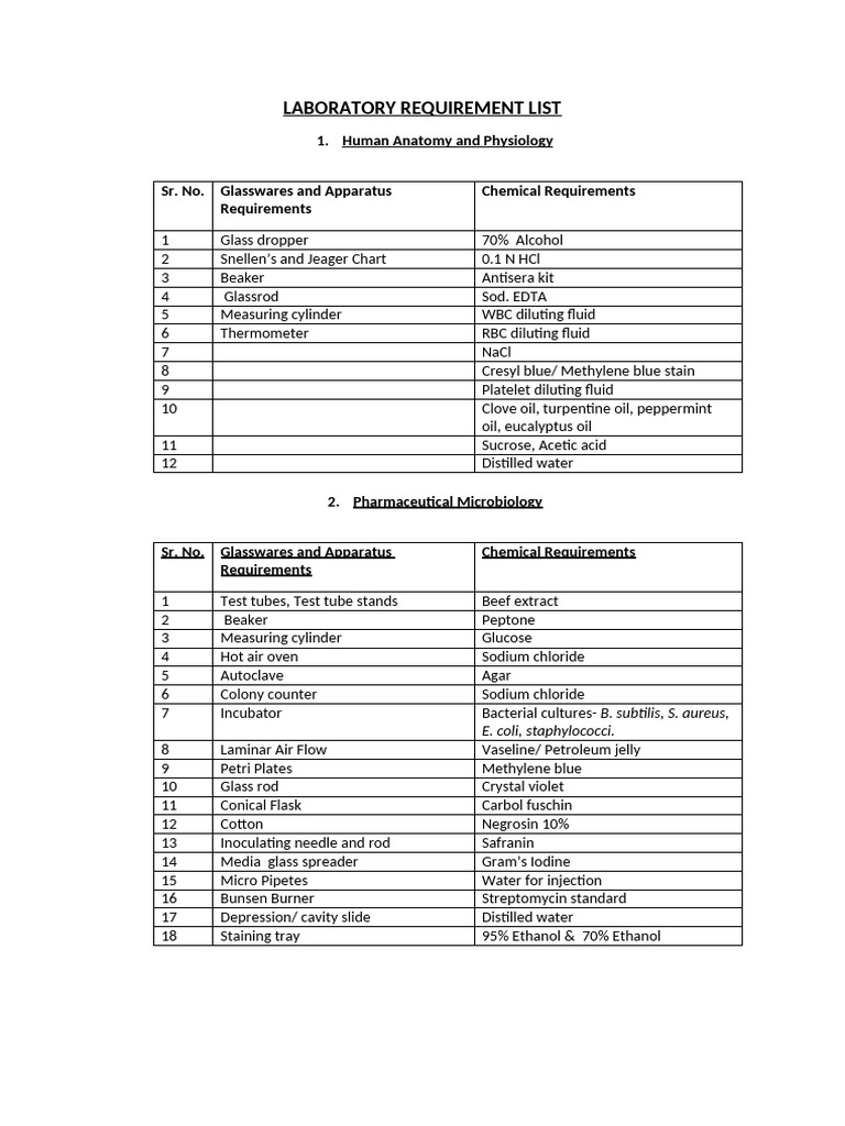 Laboratory Requirement Overview | PDF