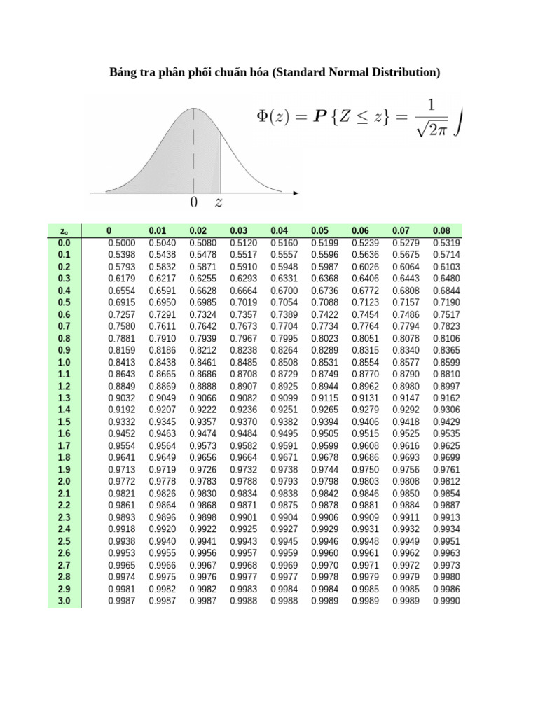 Tables de distribution statistique | PDF