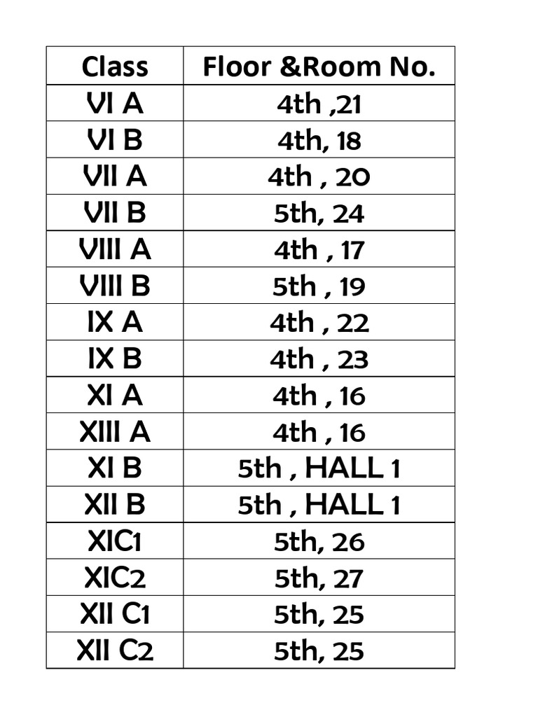 Classroom Assignments by Floor and Room | PDF