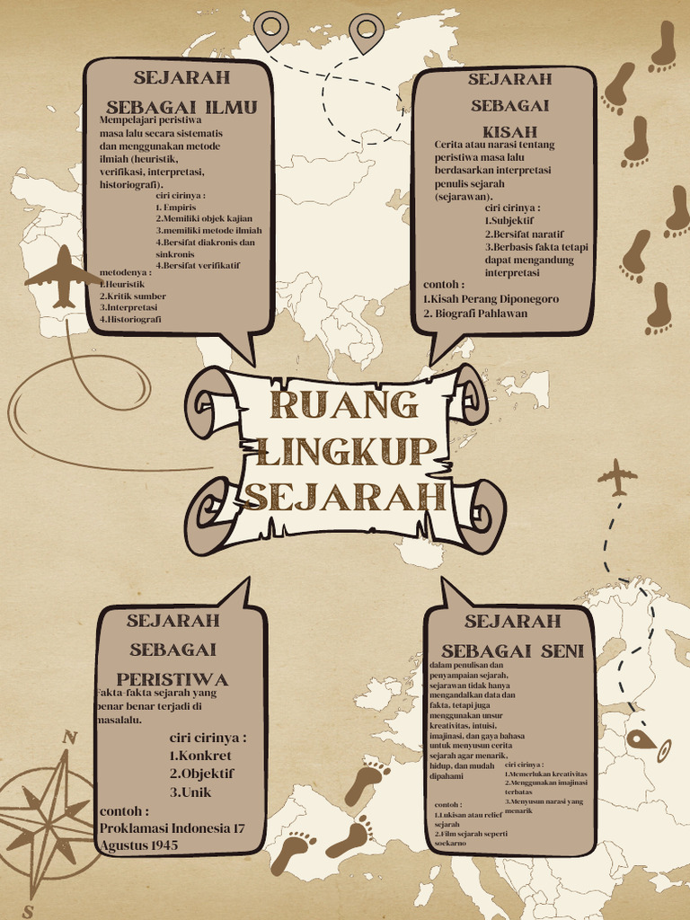 Beige Black Vintage Mind Map A4 Document - 20250806 - 144112 - 0000 | PDF
