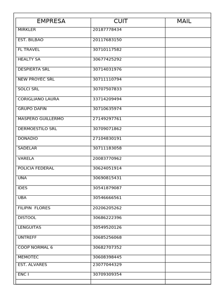 Business Information and CUIT List | PDF