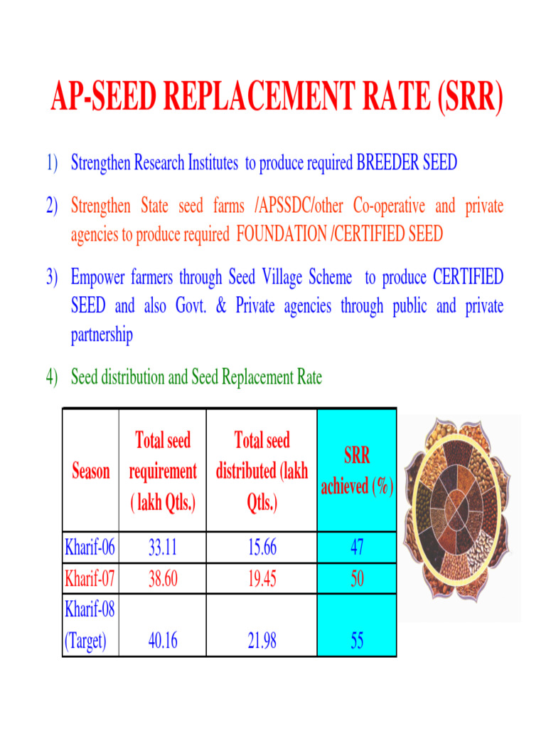 Seed Replacement Rate Analysis and Strategies | PDF | Legume | Agriculture