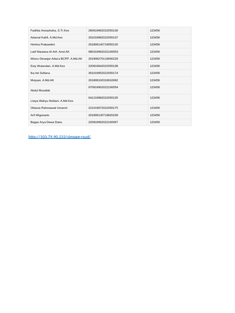 List of Healthcare Professionals | PDF