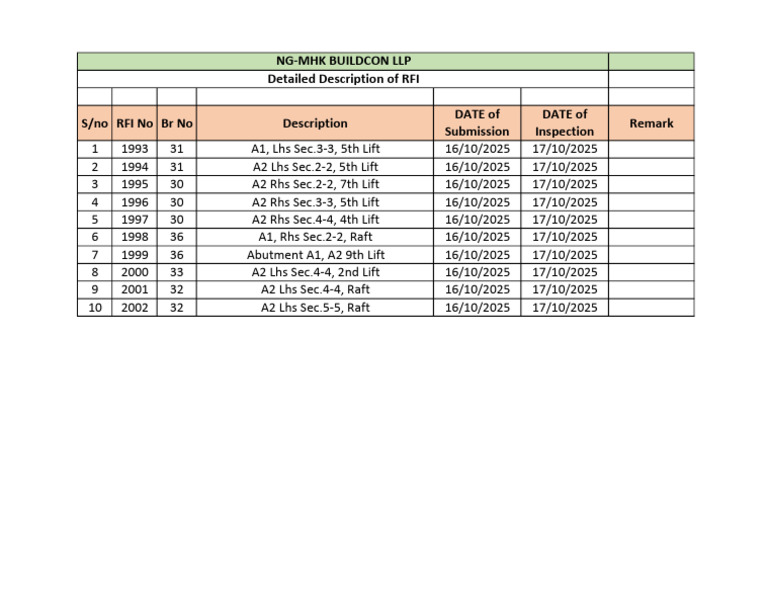 RFI Submission and Inspection Schedule | PDF