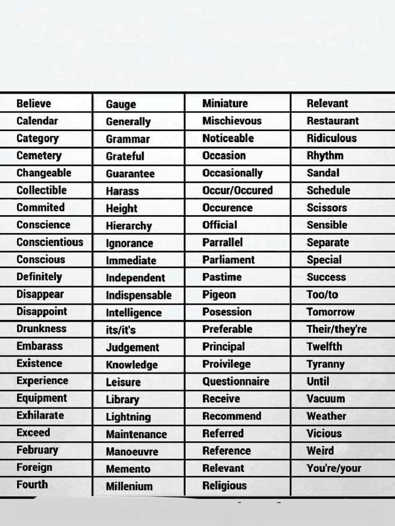 Essential Vocabulary List for Writing | PDF