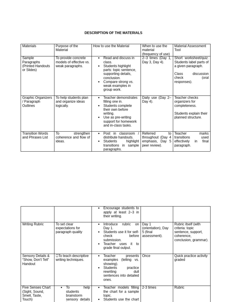 Effective Writing Materials Guide | PDF | Senses | Perception