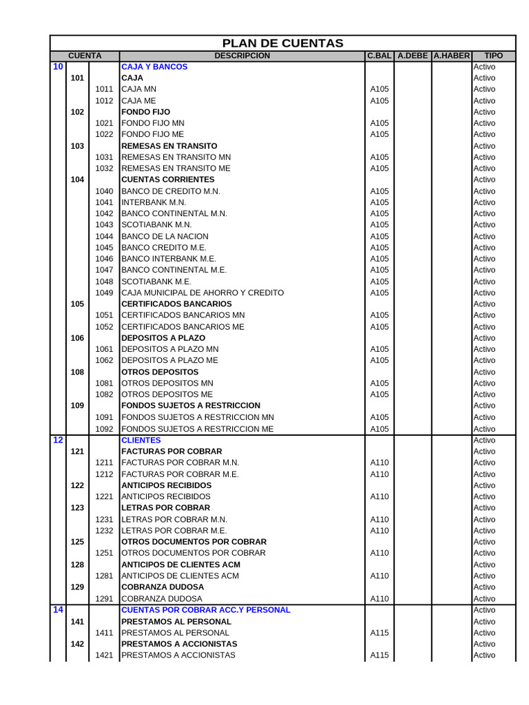 Plan de Cuentas Contables Detallado | PDF | Impuestos | Salario