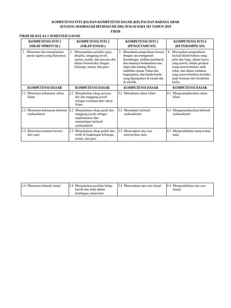 Kompetensi PAI dan Bahasa Arab MI | PDF