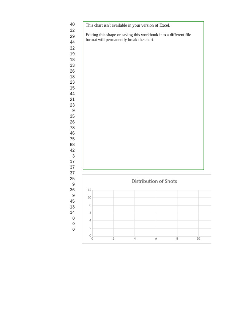 Shot Distribution Analysis Data | PDF | Microsoft Excel