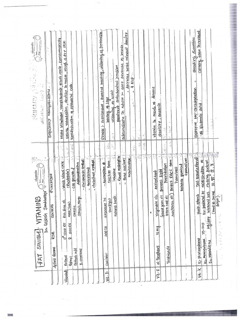 Rajesh Jambhulkar Vitamins | PDF