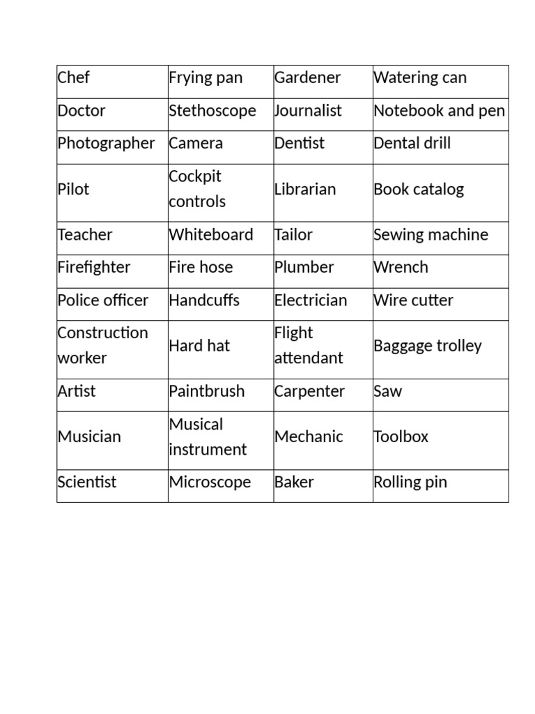 Common Professions and Their Tools | PDF