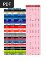 2025 Formula Racing Experience Schemes | PDF | Open Wheel Racing ...