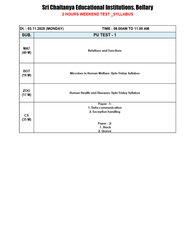 Weekend Test Syllabus Overview | PDF