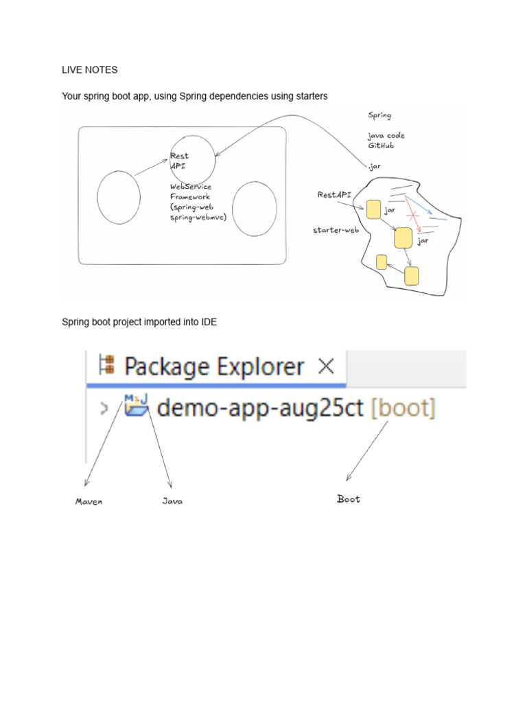 W1D3 Coding 1st Spring Boot App IDE Maven Postman Starters AI Layered ...