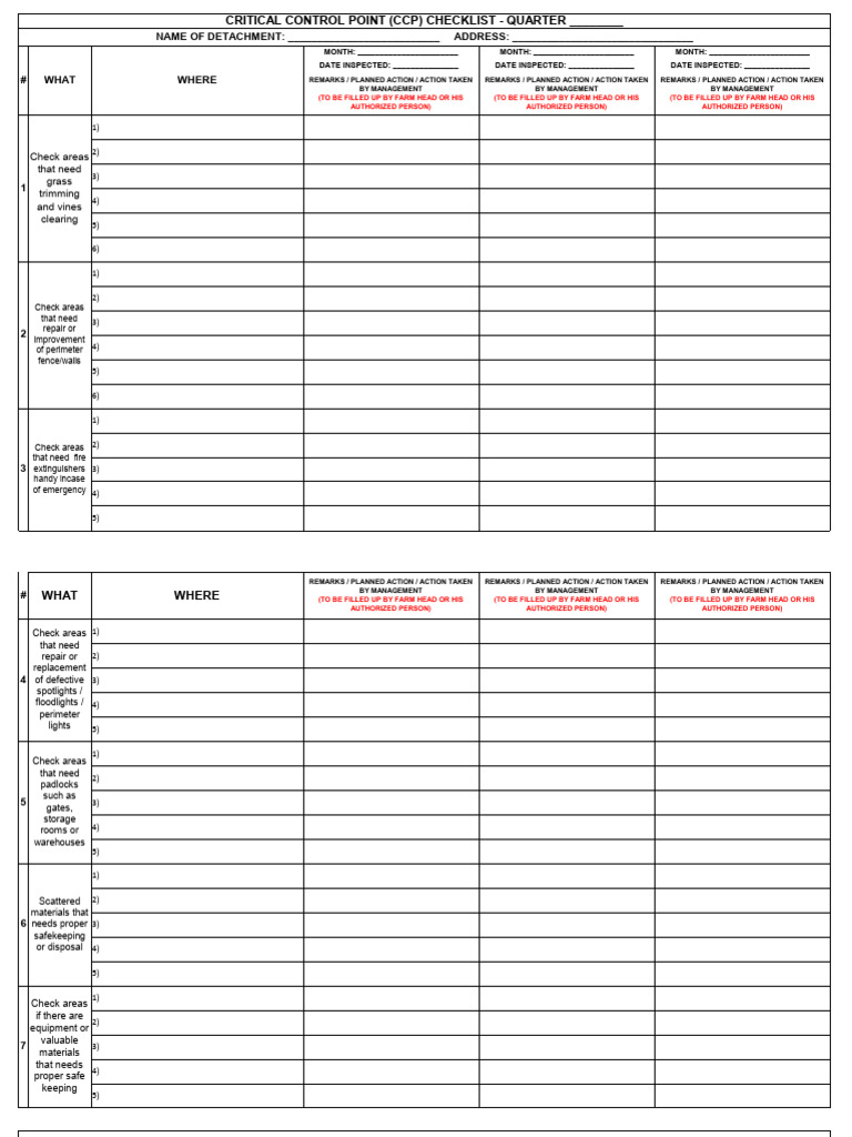 CCP Checklist for Farm Inspections | PDF