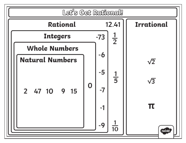 BW Lets Get Rational Math Poster | PDF