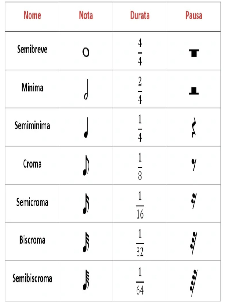 Tabella Valori Note | PDF