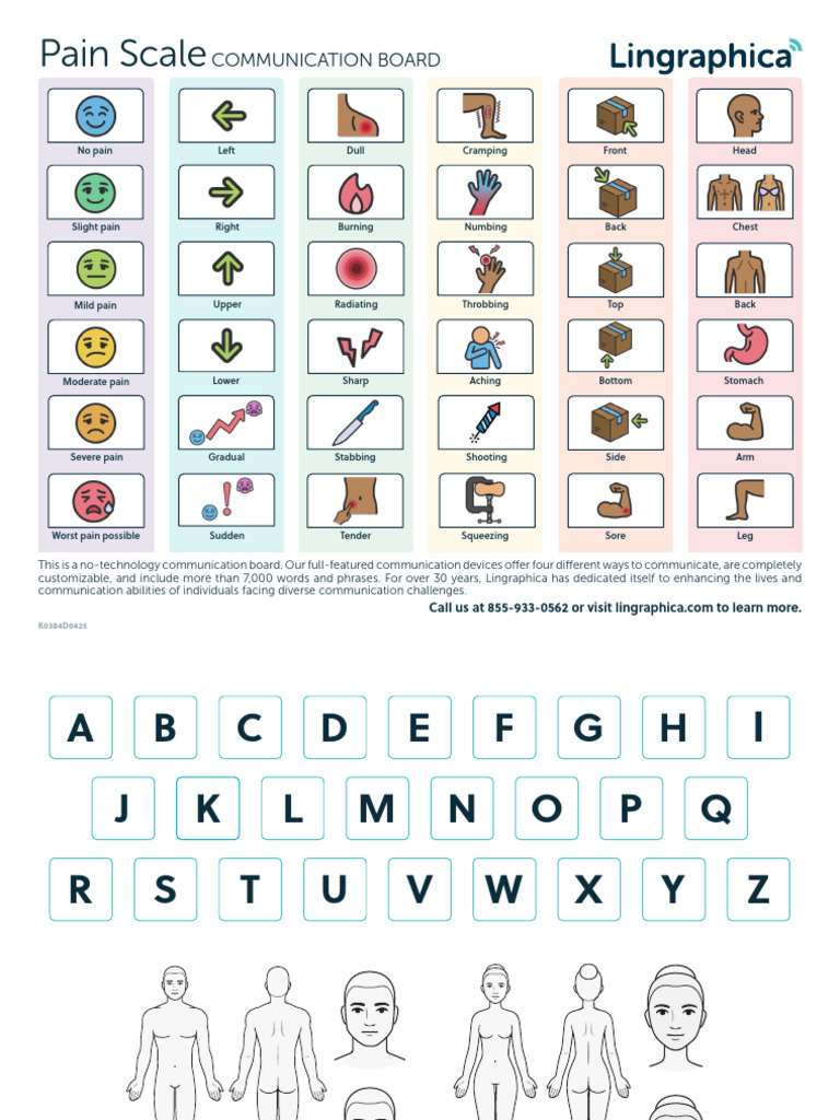 Lingraphica Pain Communication Board | PDF