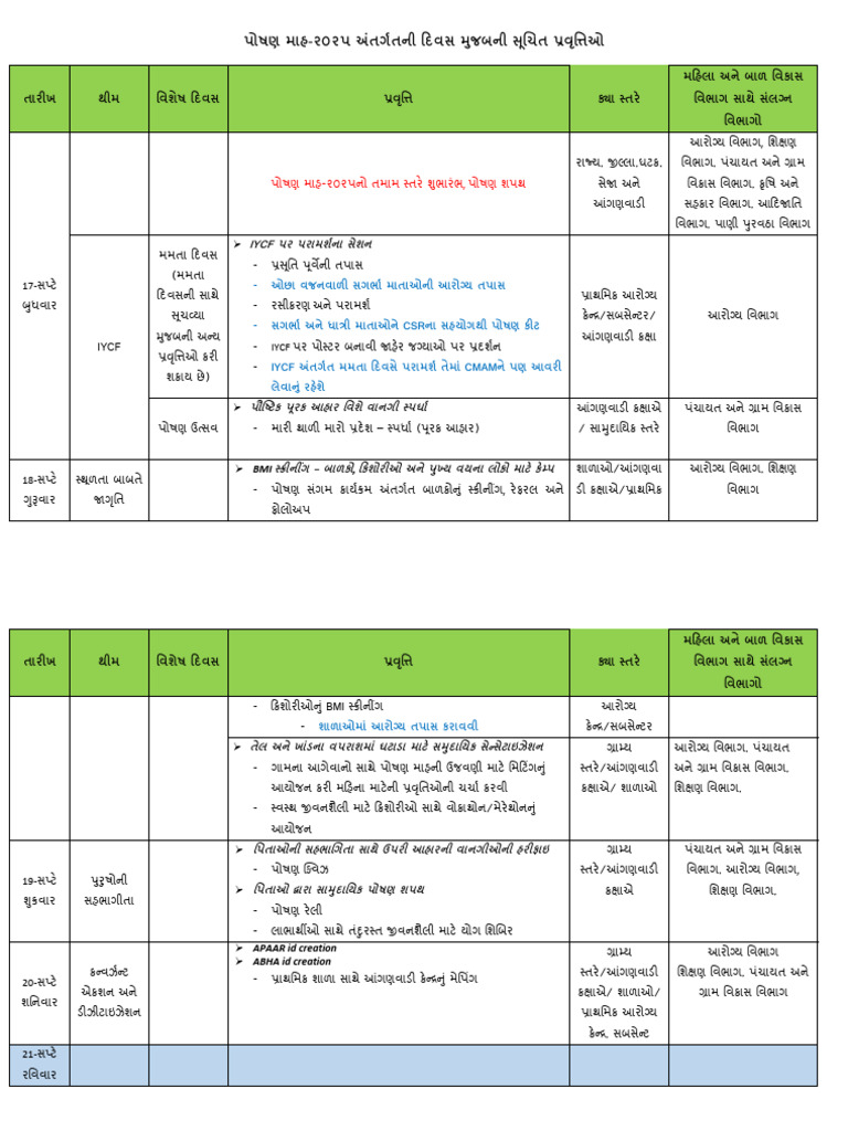 Day 2 Day Activity - Revised - V3 | PDF