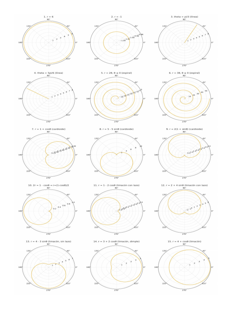 Polar Curves 15x15 | PDF