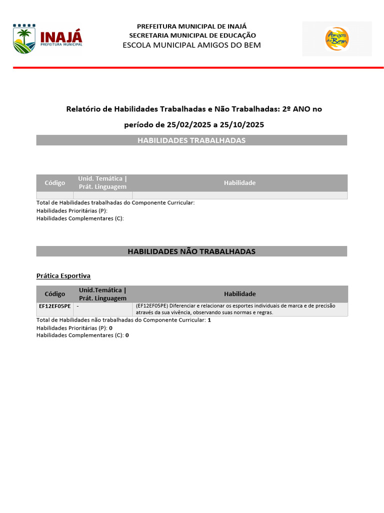 Relatório de Habilidades 2º Ano Inajá | PDF