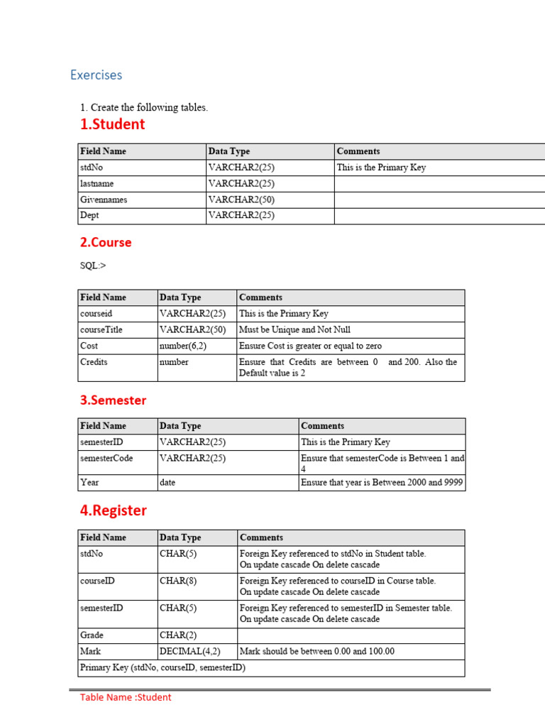 Database Table Creation and Exercises | PDF | Software Design | Sql