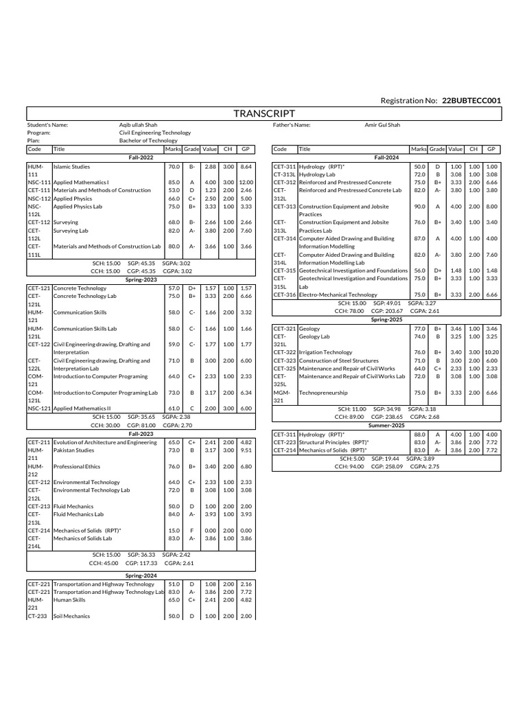 Transcript of Aqib Ullah Shah (22BUBTECC001) | PDF | Civil Engineering ...