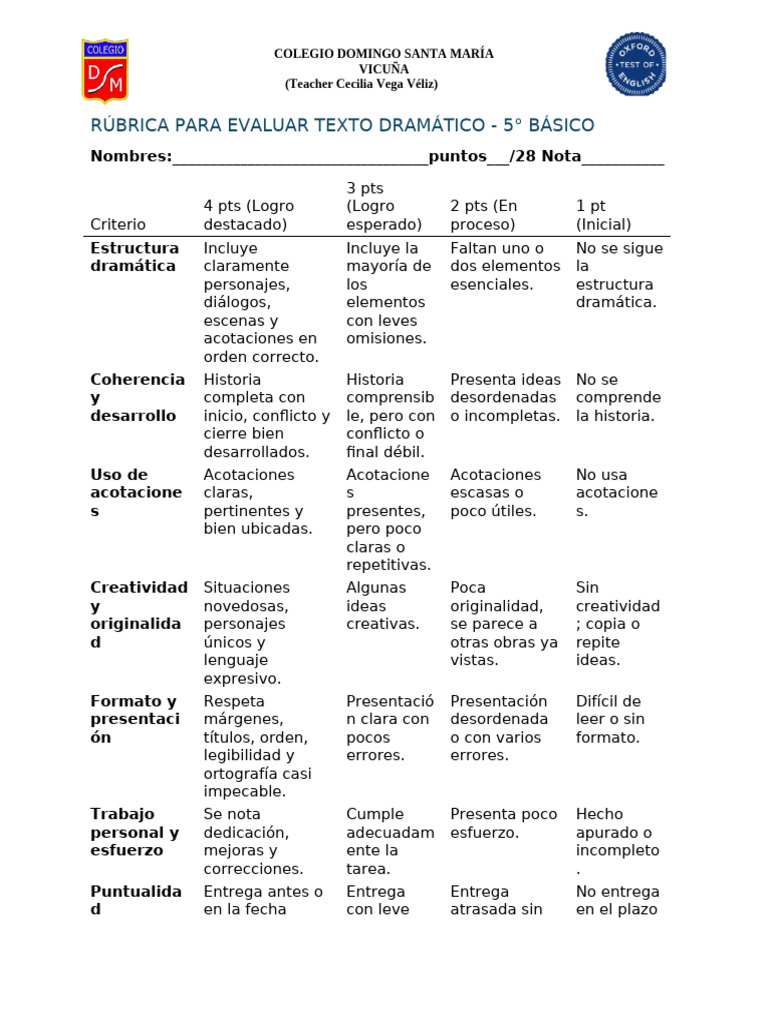 Rúbrica Evaluación Texto Dramático 5° Básico | PDF | Comunicación humana