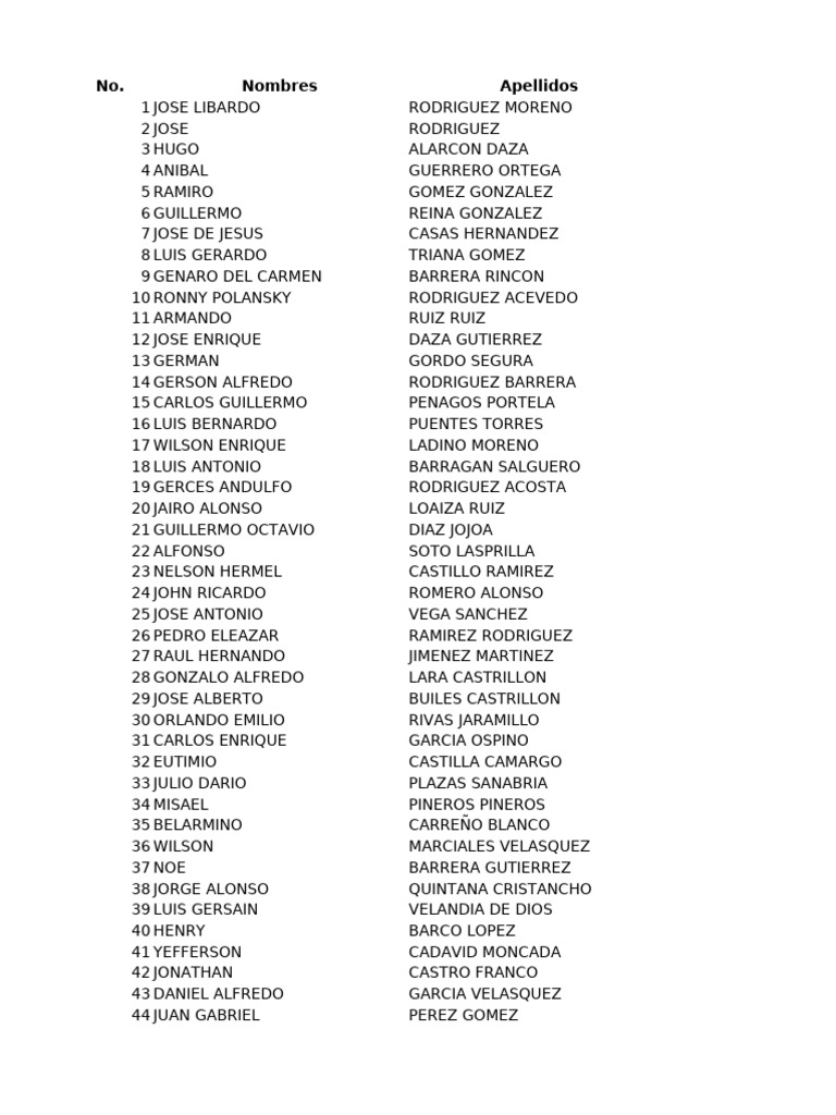 Lista de Nombres y Apellidos | PDF