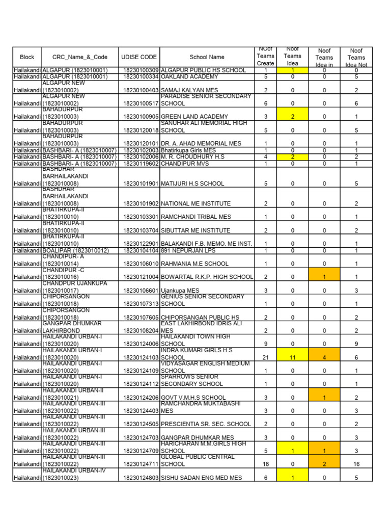 Vimarsh Portal School Teams 2024-25 | PDF | Schools | School Types