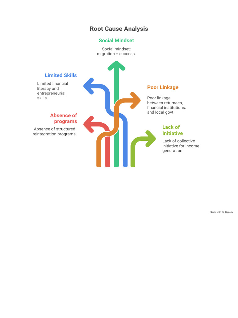 Root Causes of Migration Success | PDF