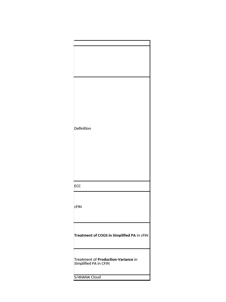 Different Types of COPA | PDF | Valuation (Finance) | Profit (Economics)