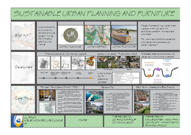 Sustainable Urban Planning in Lebanon | PDF | Beirut | Planning