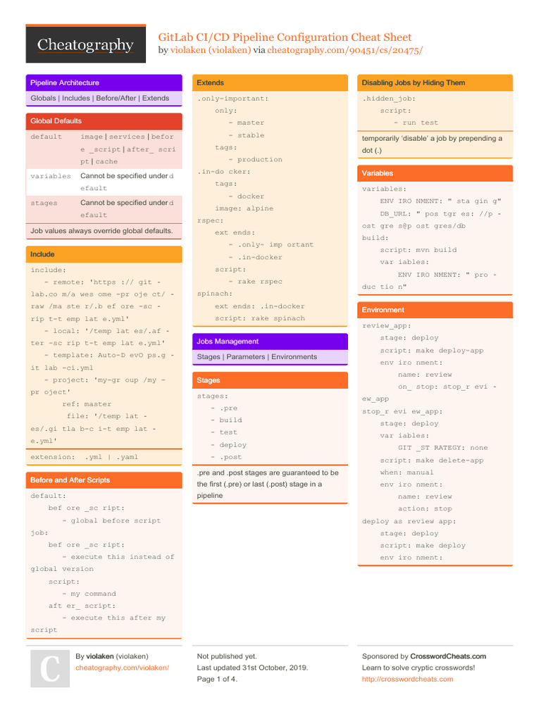 Violaken Gitlab Ci CD Pipeline Configuration | PDF | Computer ...