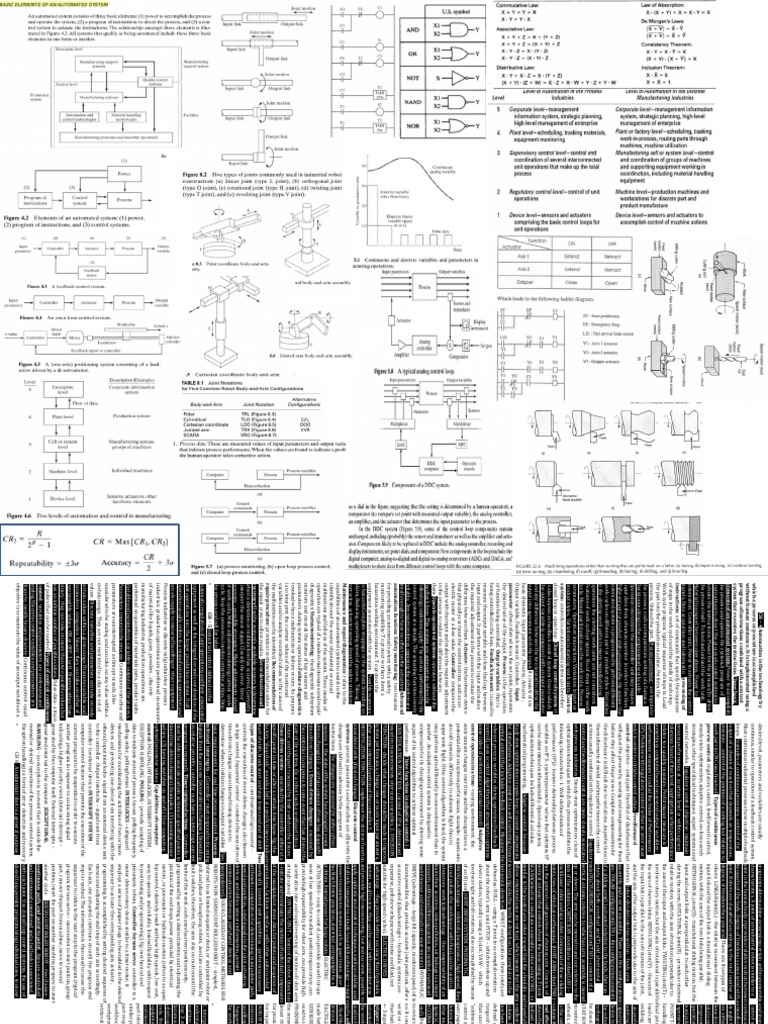 Cheatsheet | Control System | Automation