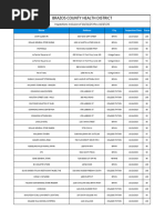 Restaurant Report Card