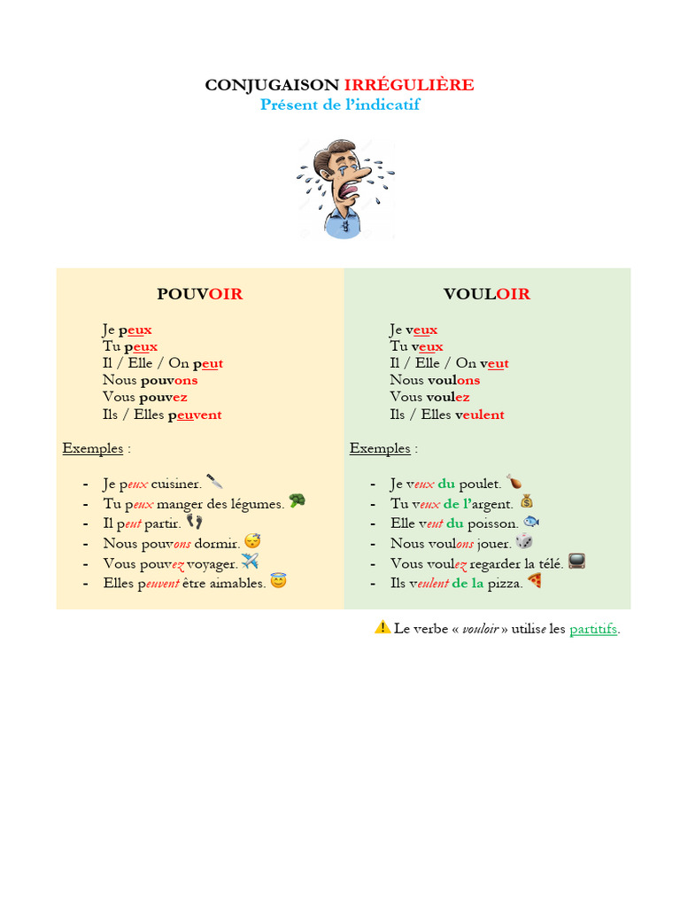 Conjugaison des verbes "pouvoir" et "vouloir" | PDF