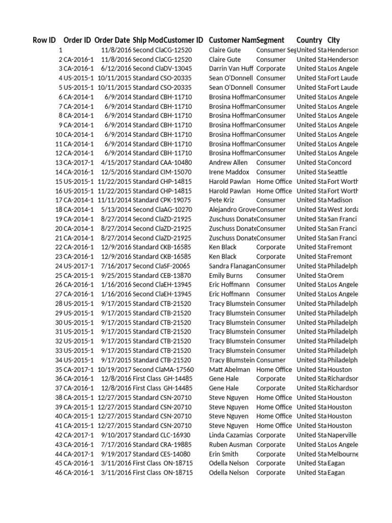 Customer Order Data Overview | PDF