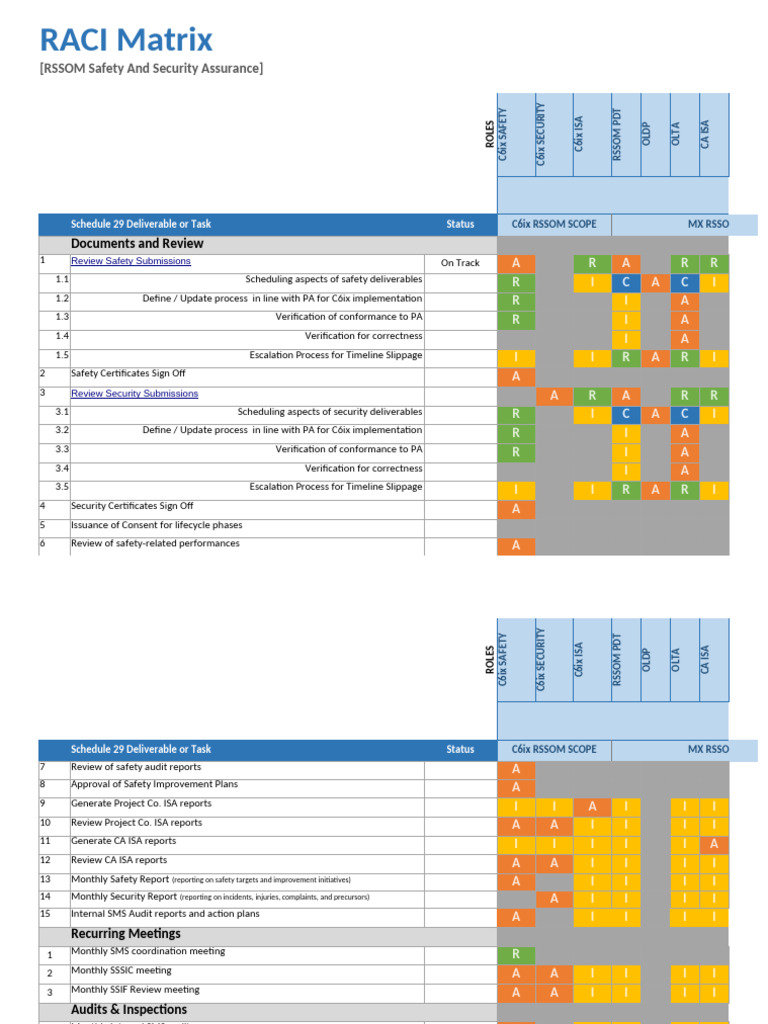 RACI Matrix for Safety and Security Tasks | PDF | Safety | Systems ...
