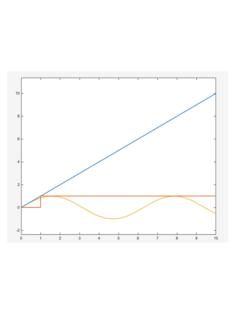 Figure 1 | PDF