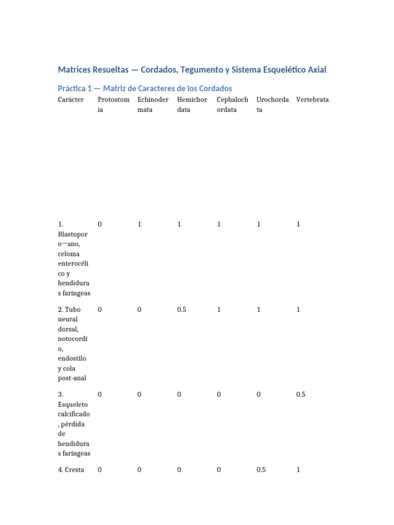 Matrices Resueltas Numericas | PDF