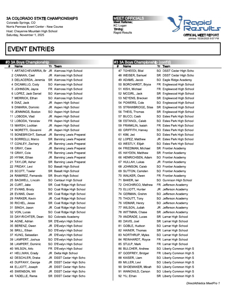 Boys & Girls 3A XC Championship Entries | PDF