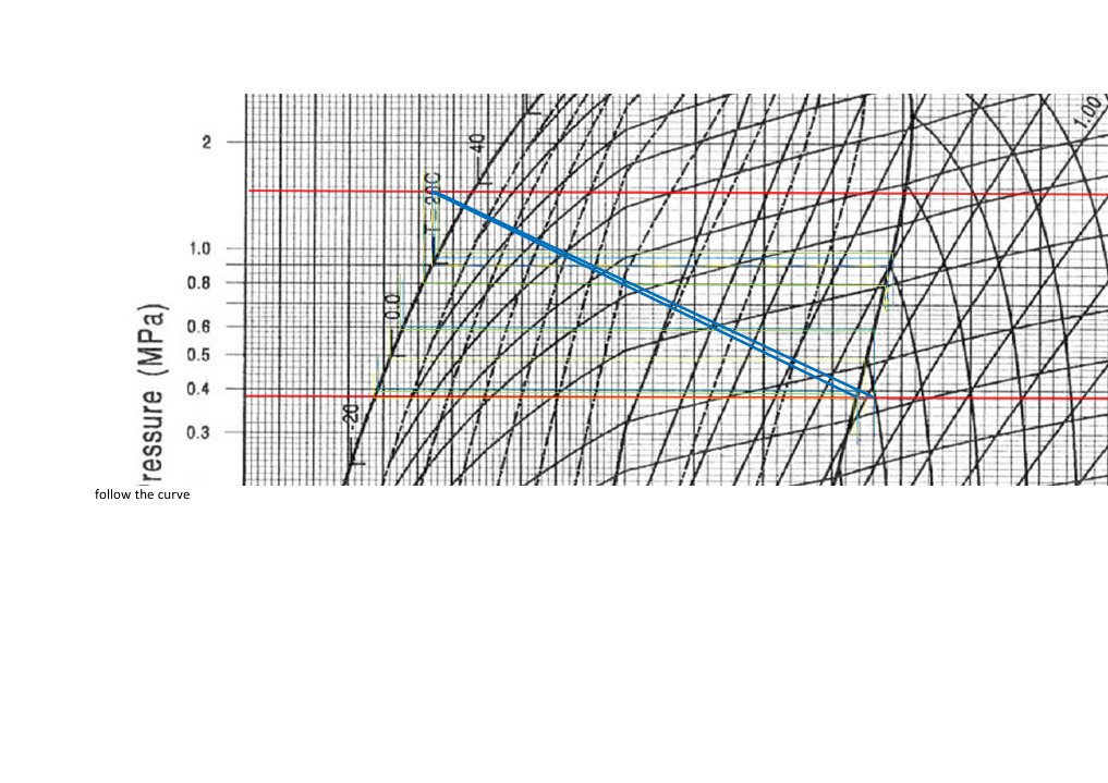 Understanding Curve Dynamics | PDF