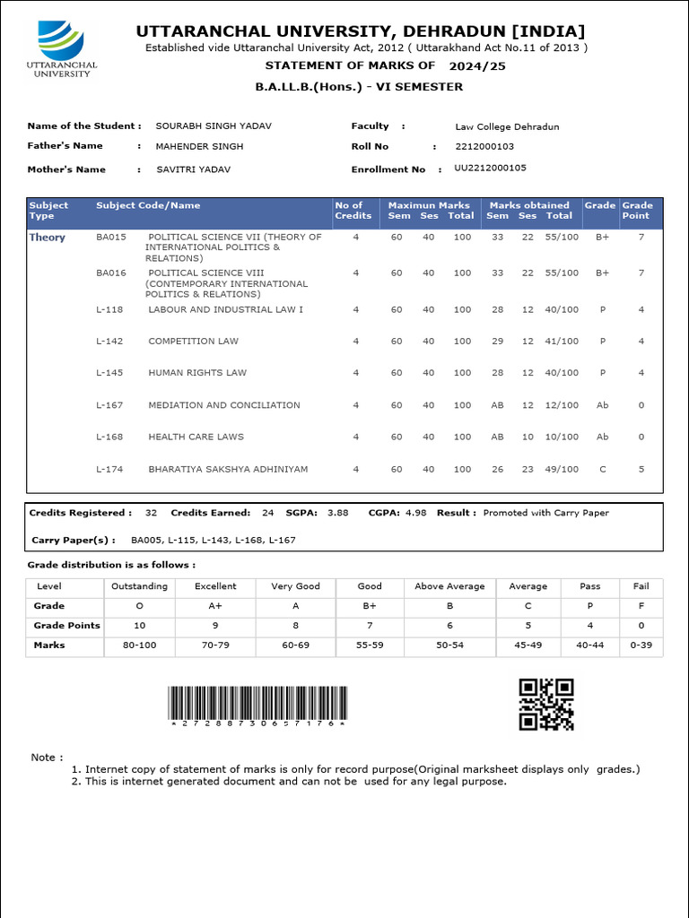 B.A.LL.B. VI Semester Marks Statement | PDF