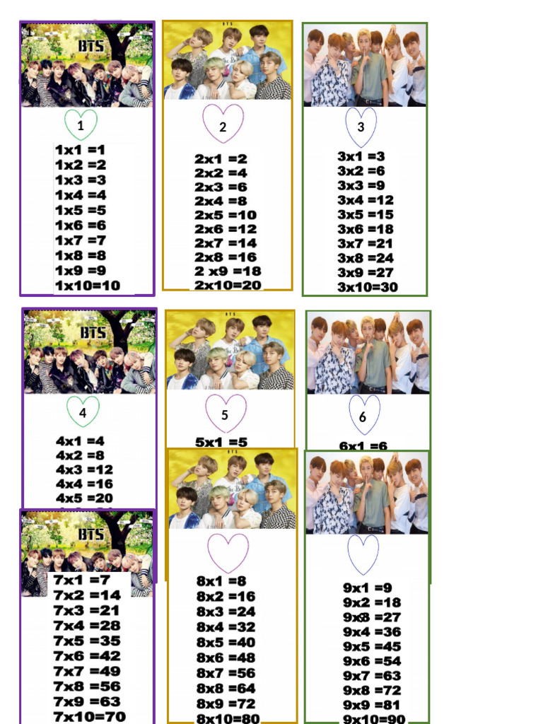 Bts Llavero Tablamultiplicar | PDF