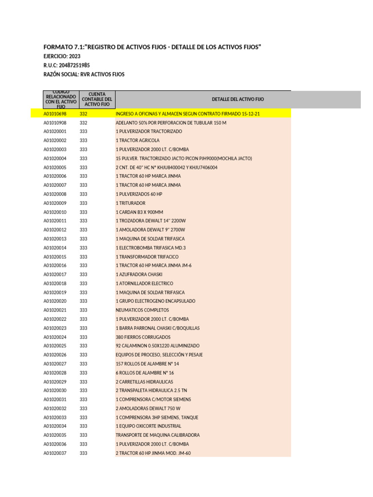 Registro de Activos Fijos 2023 | PDF | Ordenador portátil | Equipo de ...