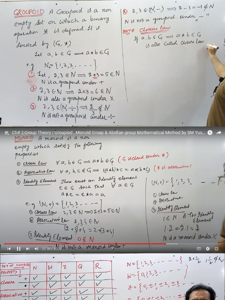 Group Theory | PDF