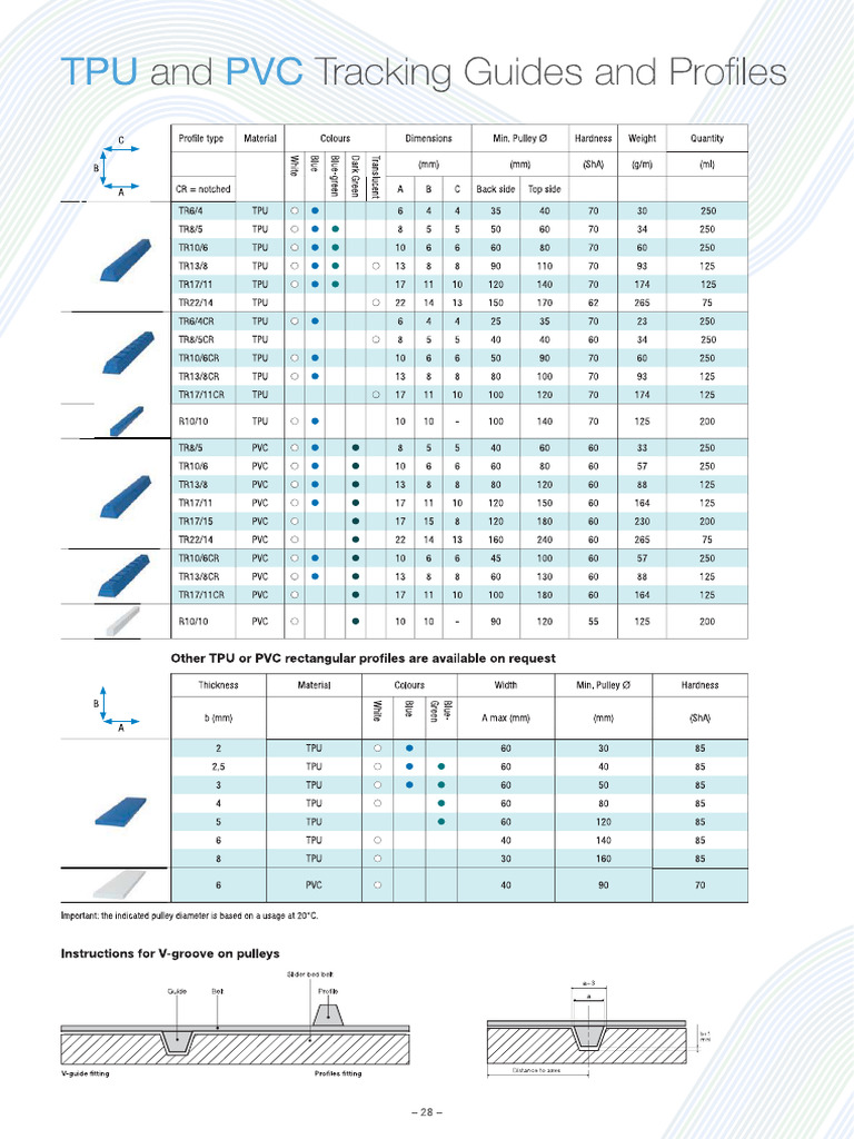 Guides and Profiles | PDF