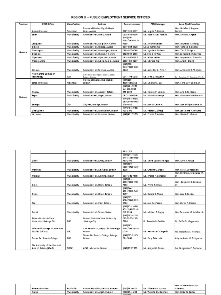 Image Result For Peso Region Xii Directory Google Sheets