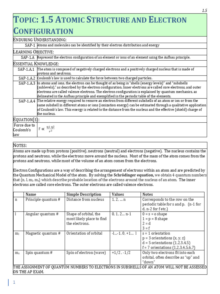 Understanding Atomic Structure & Electron Configurations | PDF | Atomic ...